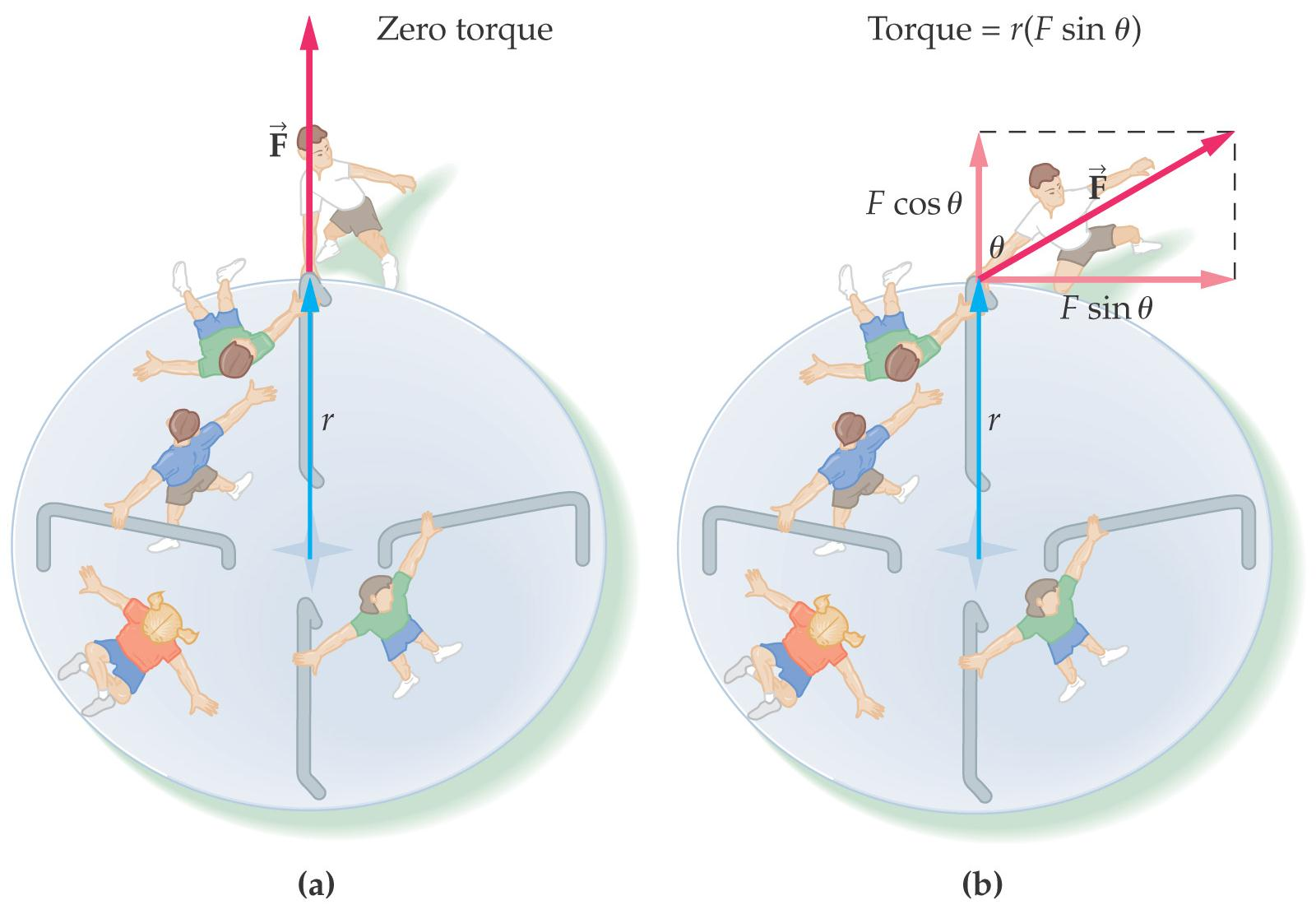 Vectoren: Fysische toepassing