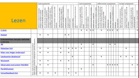 Stap 3: een handzaam kader Instrumenten (stap 1) en taaldoelen (stap 2) integreren in een handzaam kader http://www.ond.vlaanderen.be/toetsenvoorschol en/toolkit_breed_evalueren/pdf/6.