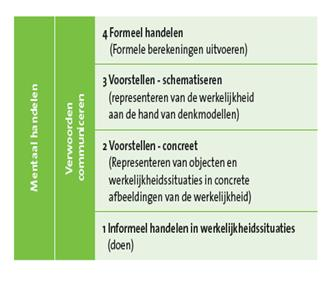 Is er een rekenkast met materiaal?