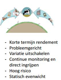 Aan de landbouwkant heeft de afgelopen tijd een echt schrikbarende ontwikkeling plaatsgevonden, 40 procent van de biodiversiteit is verdwenen.