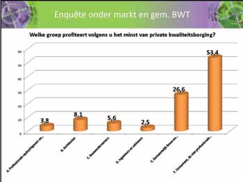 het stelsel van private kwaliteitsborging.