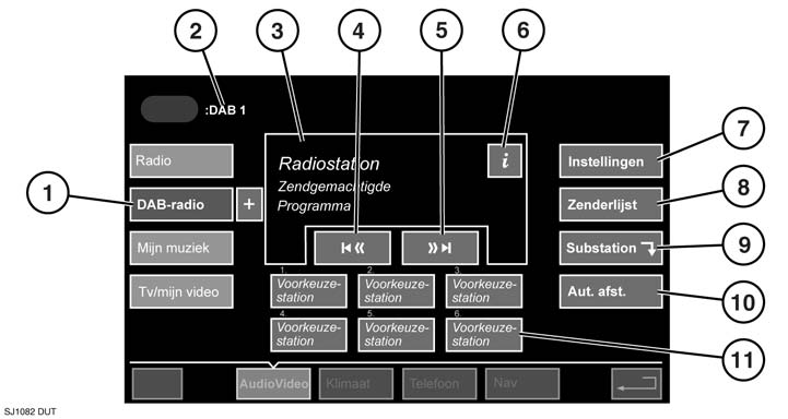 DAB DABEDIENINGSELEMENTEN 1. DAB-bandselectie: raak deze toets aan om een DAB-band te bekijken en te selecteren (DAB 1, 2 of 3).