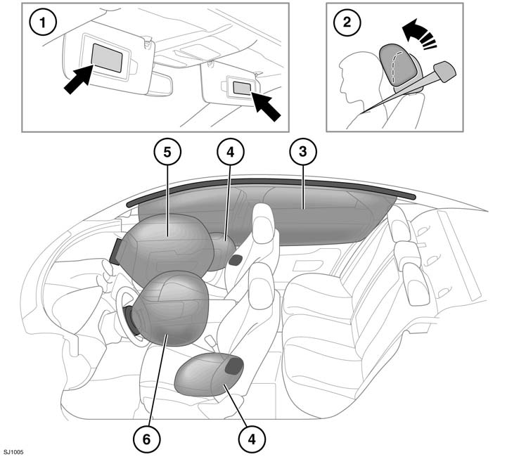 Beveiliging van de inzittenden AIRBAGS EN ACTIEVE HOOFDSTEUNEN 1. Waarschuwingsinformatie voor de airbags kunt u vinden op de zonnekleppen aan de bestuurderskant en passagierskant. 2.