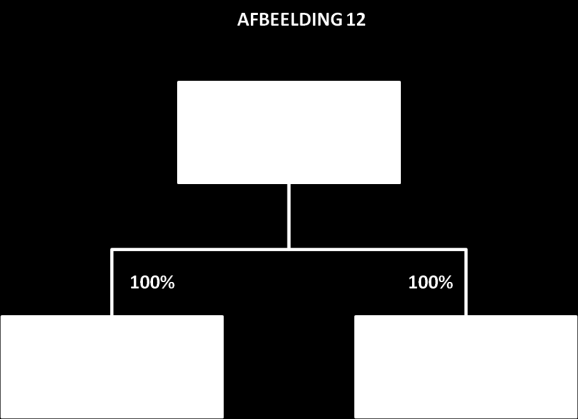 die blijft bestaan tussen de in een andere lidstaat gevestigde vennootschap en de in Nederland gevestigde vennootschappen. In deze optie blijft diezelfde deelnemingsverhouding bestaan.