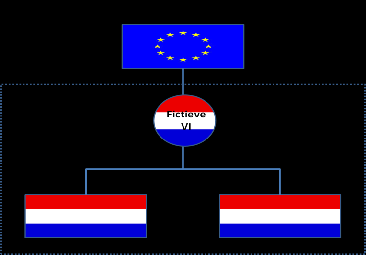 Nederlands perspectief een situatie gecreëerd die niet overeenkomt met de werkelijkheid.