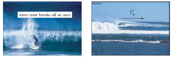 Peel angle Surfbare golven breken nooit in een keer langs de golfkam. Wanneer dit optreedt, wordt gesproken van een close-out die niet geschikt is om te surfen.