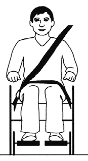 55 Het vastzetten van het kind in de rolstoel: F Gebruik de goedgekeurde 3-punts veiligheidsgordel zoals op tekening (E).