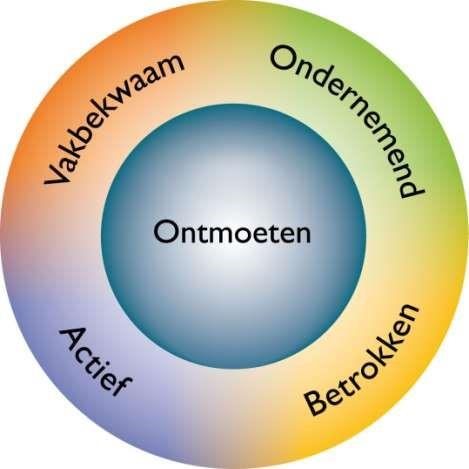 Anti Pest protocol Almere