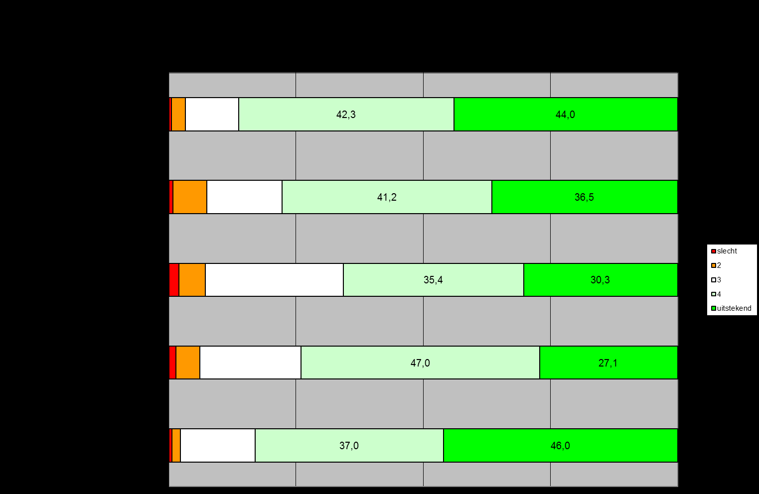 Rapportage Stichting