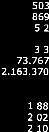 2019 2020 23,9 23,6 Levensduur 24,5 bezit, landeljjk 23,8 23,5 23,1 22,6 22,1 23,5 23,5 23,6 23,7 23,9 24,0 24 0 23 10.135 9 10.025 9.