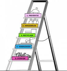 3. Doelstellingen 3.1 Ladder van Lansink De Ladder van Lansink is een standaard op het gebied van afvalbeheer.