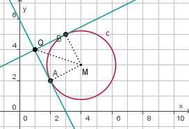 Opgave 41 De twee cirkels c 1 : x 2 + y 2 = 10 en c 2 : x 2 + y 2 = 8y 14 snijden elkaar in de punten A en B. Bereken de hoek waaronder ze elkaar snijden.