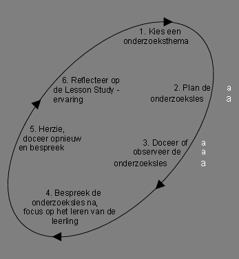 Lesson Study-model