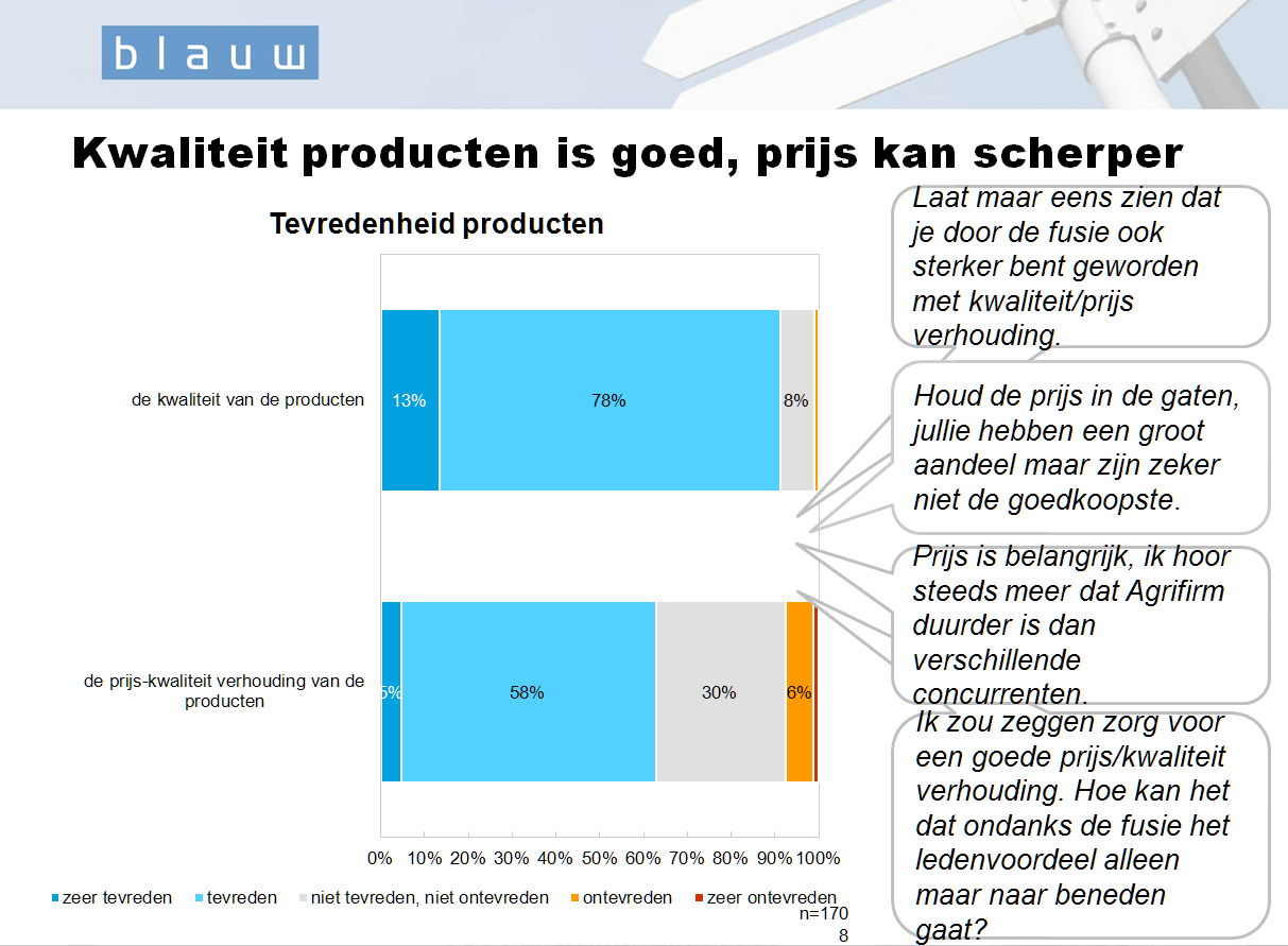 klanten voor