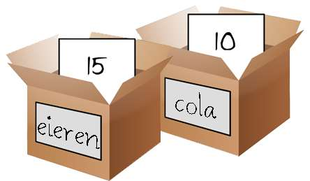 Hoofdstuk2 De interactieve shell 11 20 >>> ham = 3 >>> ham + 5 8 Wanneer je de eerste keer ham + 5 typt, retourneert de expressie 20 omdat je 15 had opgeslagen in ham.