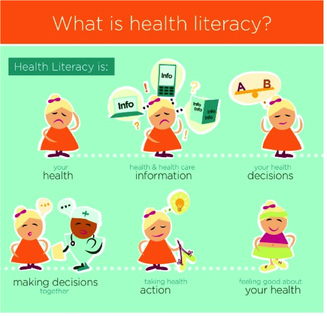 De WHO definieert health literacy als volgt: the cognitive and social skills and ability of