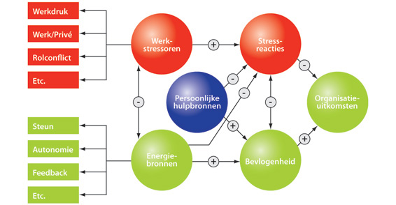 Doelstelling De teamleden krijgen inzicht in de eigen kracht en talent en in de taakeisen van de functie.