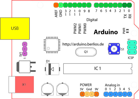 voorwoord Dit document beschrijft de Arduino microcontroller met een gemakkelijk te leren commandostructuur.