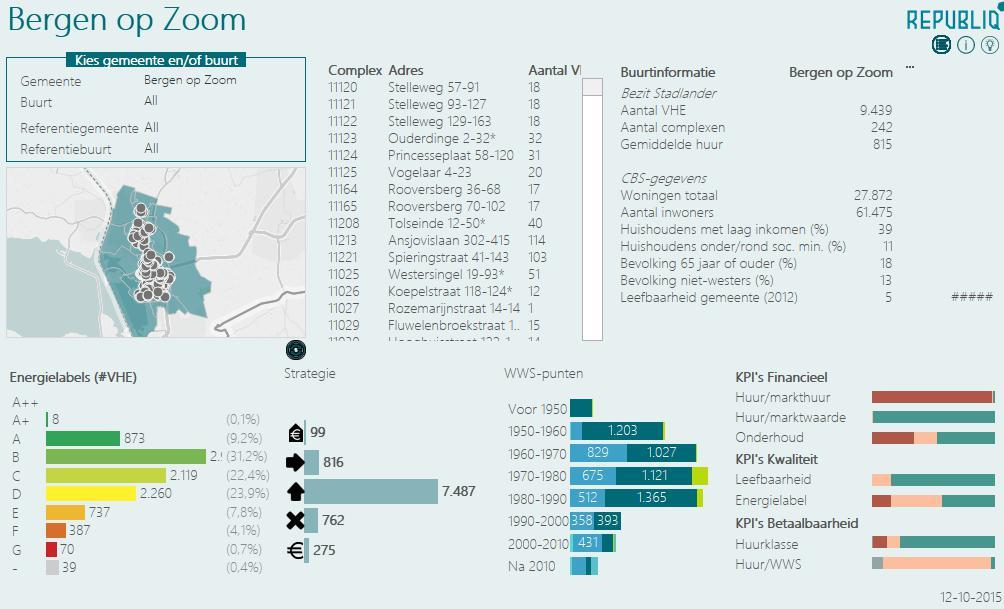 Asset labs