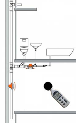 Onderwerp 1. Geluid vs lawaai 2. Is het lawaai van een binnenriolering een probleem? 3. Wat is de norm? 4. Hoe kan men aan de norm tegemoet komen? 5.