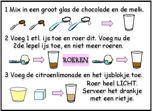 5. Stappenplan Voor je aan de slag gaat is het een goed idee eerst een stappenplan op te stellen. Wat bedoelen we eigenlijk met een stappenplan?