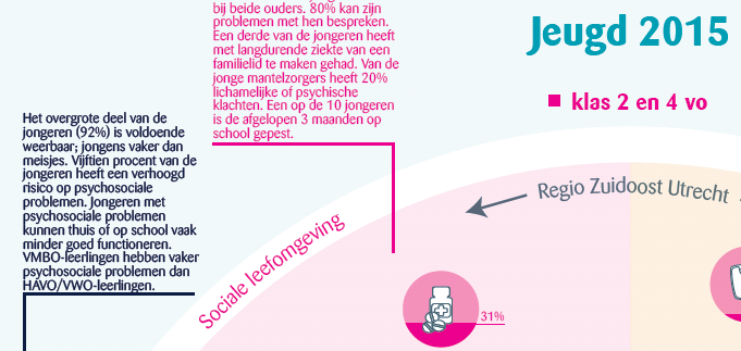 Asielzoekerscentra Wijkprofielen Nieuwkomers