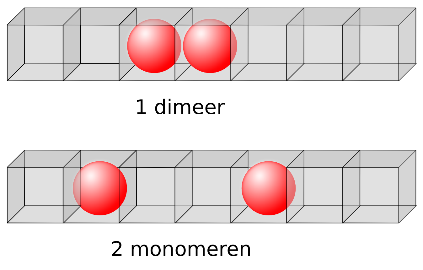 De Helmholtz-energie voor de dimeertoestand is F dimeer = U dimeer TS dimeer waarbij U dimeer = ɛ.
