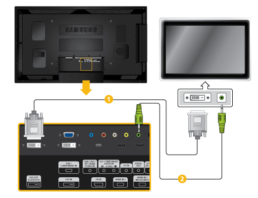 Aansluitingen Een extern beeldscherm aansluiten Gebruik de DVI-kabel om de [DVI OUT(LOOPOUT)]-poort op de LCDmonitor aan te sluiten op de ingangspoort van