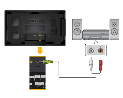 Sluit de audiokabel aan op de aansluitingen [AV/COMPONENT AUDIO IN [R-AUDIO-L]] op het LCD-scherm en de aansluitingen AUDIO OUT op de set-top box.
