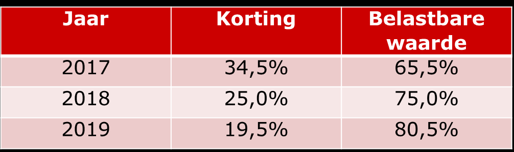 7 Wat te doen met de opgebouwde pensioenvoorziening?