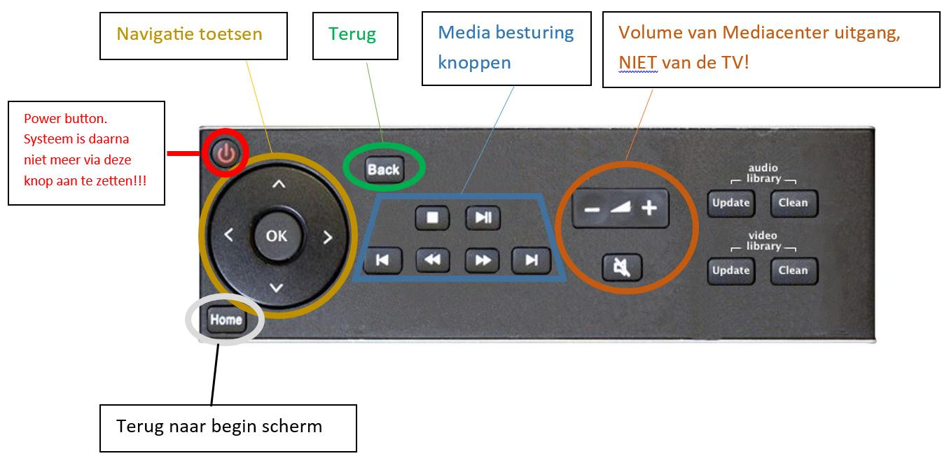 Raadpleeg de fout zoek boom Verbinding problemen Voor meer informatie over deze vorm van besturen.