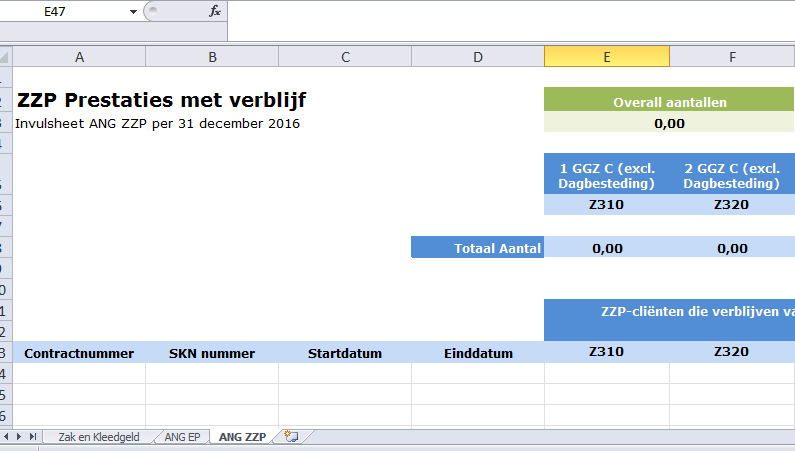 kleedgeld, ANG ZZP en ANG EP.