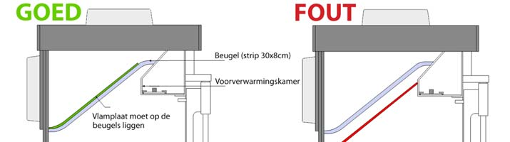 3. Zorg altijd voor voldoende verse lucht. De huidige woningen zijn vaak kierdicht gemaakt. Een roostertje of klapraampje openen zorgt voor voldoende verse lucht.