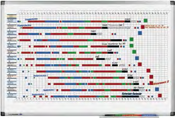 met drooguitwisbare markers n Speciaal UV-gehard oppervlak n Afleggoot van 30 cm n Inclusief accessoireset: TZ 111 / set van 4 markers 40 etikethouders (10