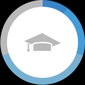 relevante opleiding & training Masterprogramma