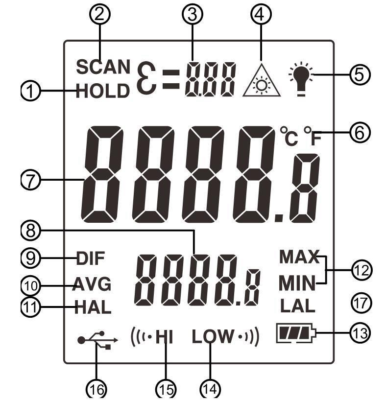 4.2 LCD display 1. Data HOLD pictogram 2. Pictogram, tijdens de meting 3. Emissie pictogram 4. Laser pictogram 5. Achtergrondverlichting pictogram 6. Temperatuureenheid ( C/ F) 7.