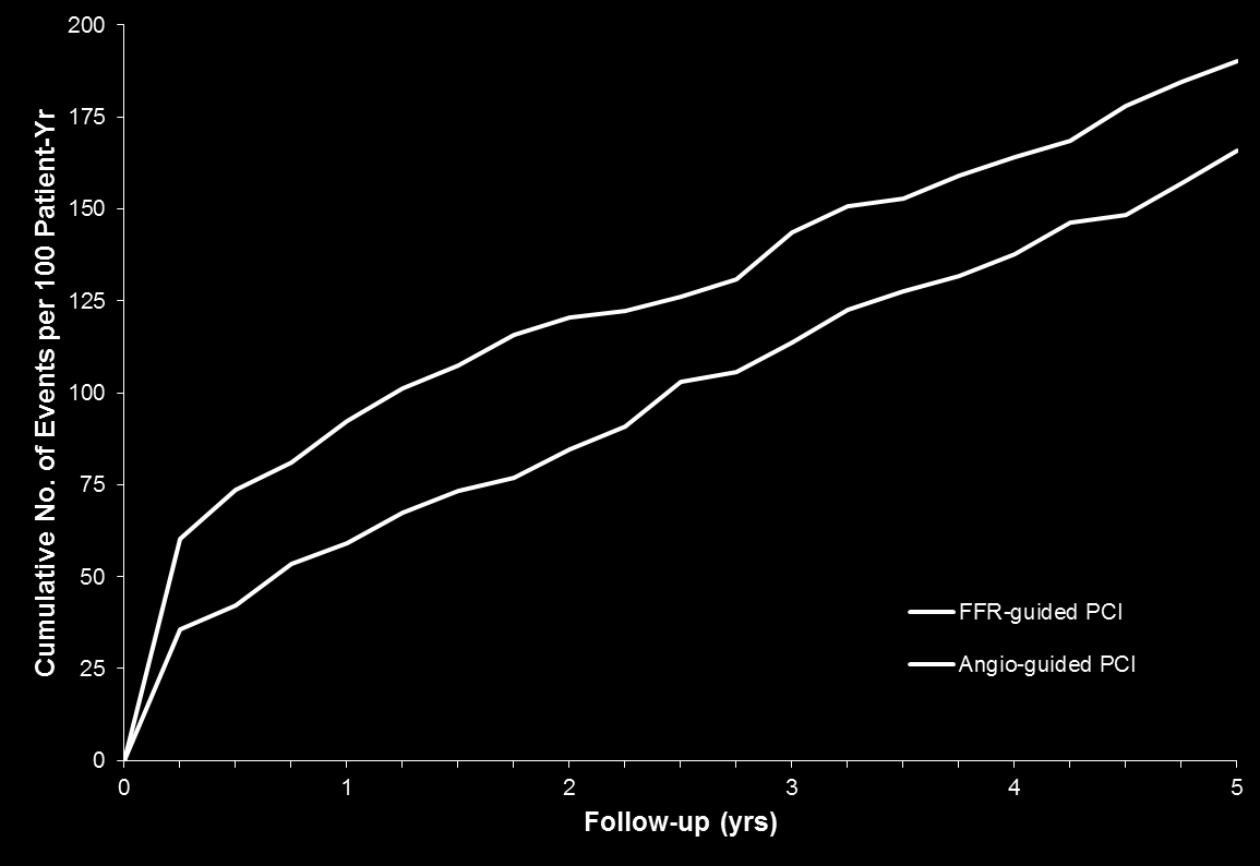 5-jaars Follow-up: