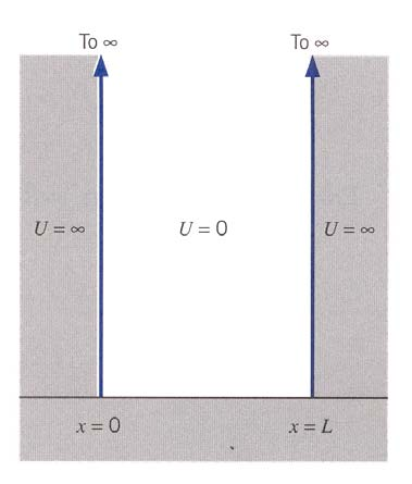 Opgave De tijdsonafhankelijke Schrödingervergelijking in dimensie wordt gegeven door: d Ψ m + (E UΨ = dx h a Leg uit wat Ψ, E en U in deze vergelijking betekenen.