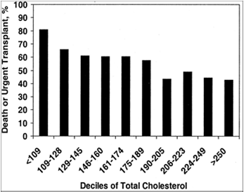 Pillen bij ouderen: pletten, prakken of... stoppen? 20-12-2013 Statines bij atherosclerose?
