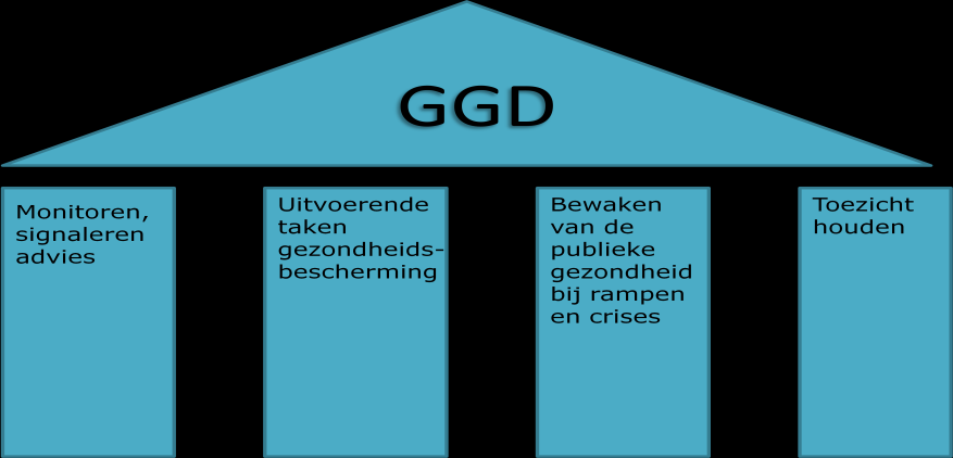 VWS zodat de consequenties voor de betrokken organisaties in de besluitvorming kunnen worden meegenomen.