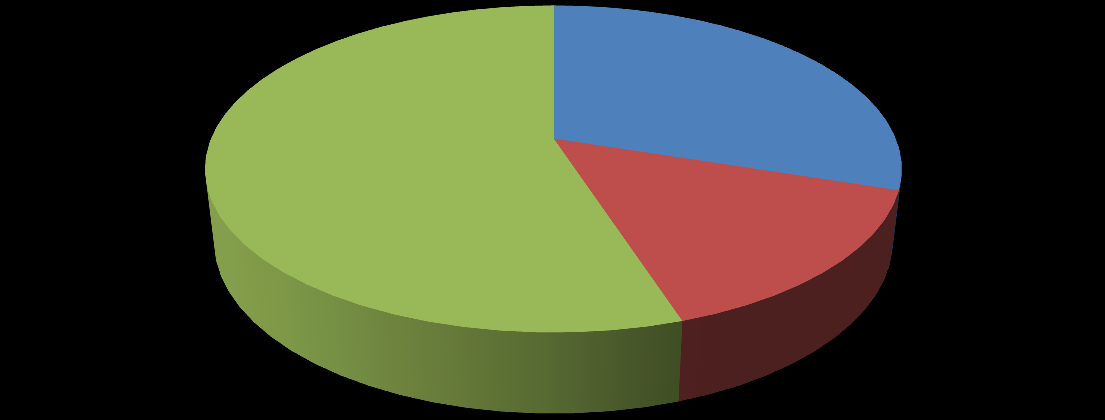 Resultaten groep 3 uit groep 3 nu t.o.v.