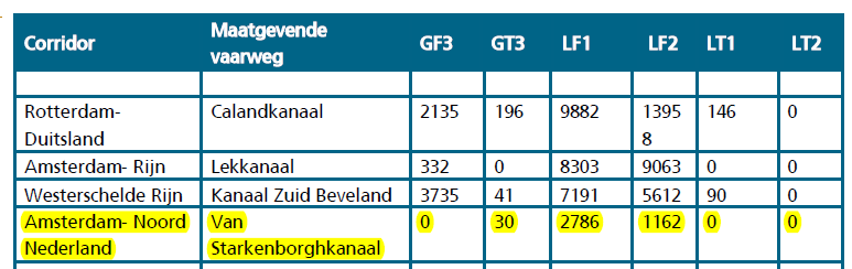 BIJLAGE VERVOER GEVAARLIJKE STOFFEN ALMERE.