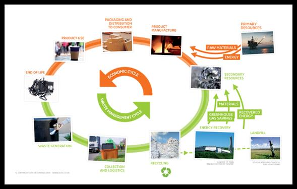 Geokunststoffen en de reductie van de CO2 footprint M. Nods Nods Consultancy www.