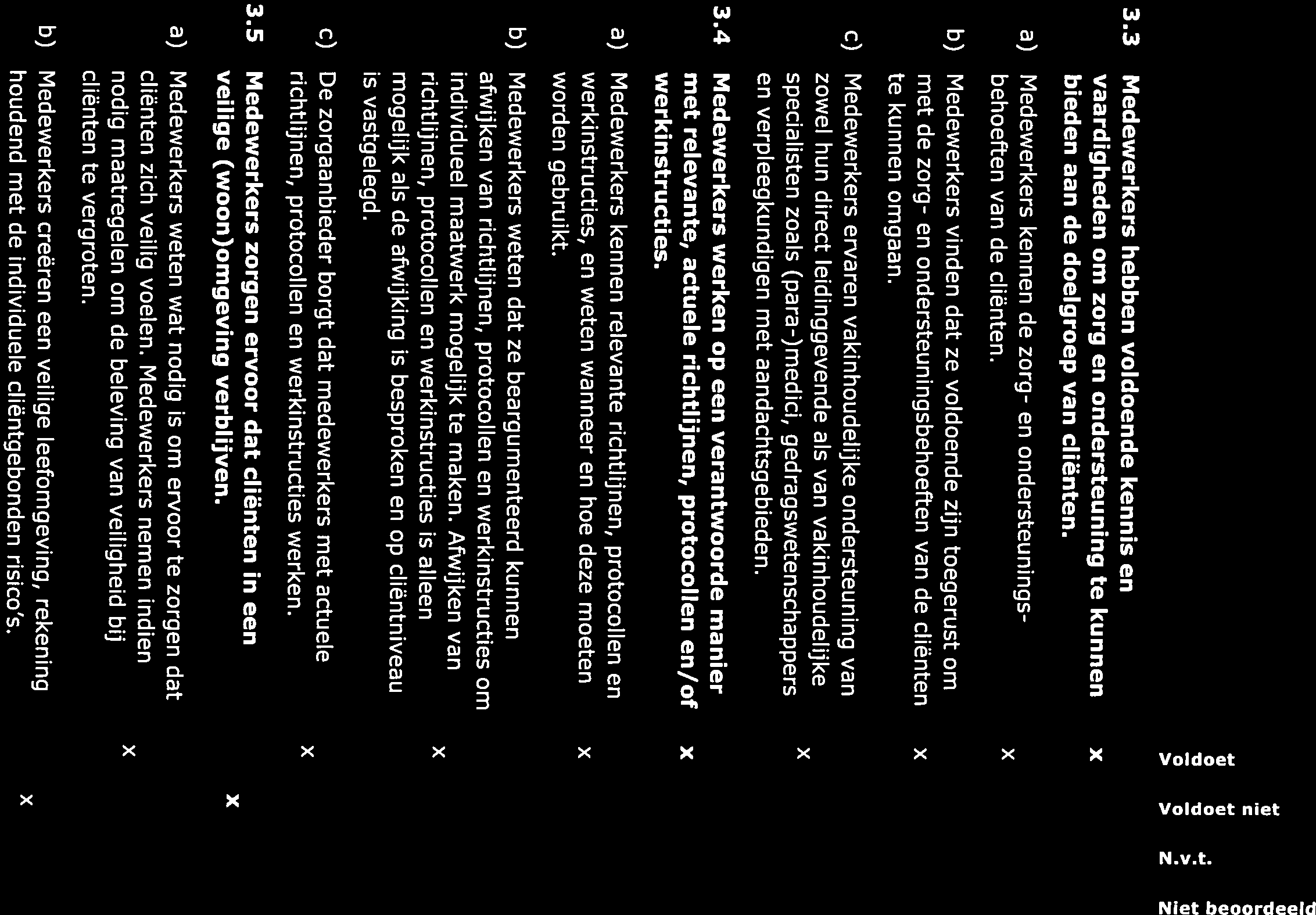3.3 Medewerkers hebben voldoende kennis en bieden aan de doelgroep van cliënten. vaardigheden om zorg en ondersteuning te kunnen > > z z.. > houdend met de individuele cliëntgebonden risico s.