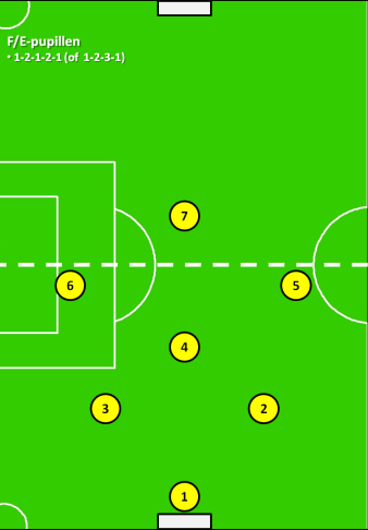 Tweedejaars en selecties trainen verplicht volgens het model zoals door de hoofdtrainer E vastgesteld.