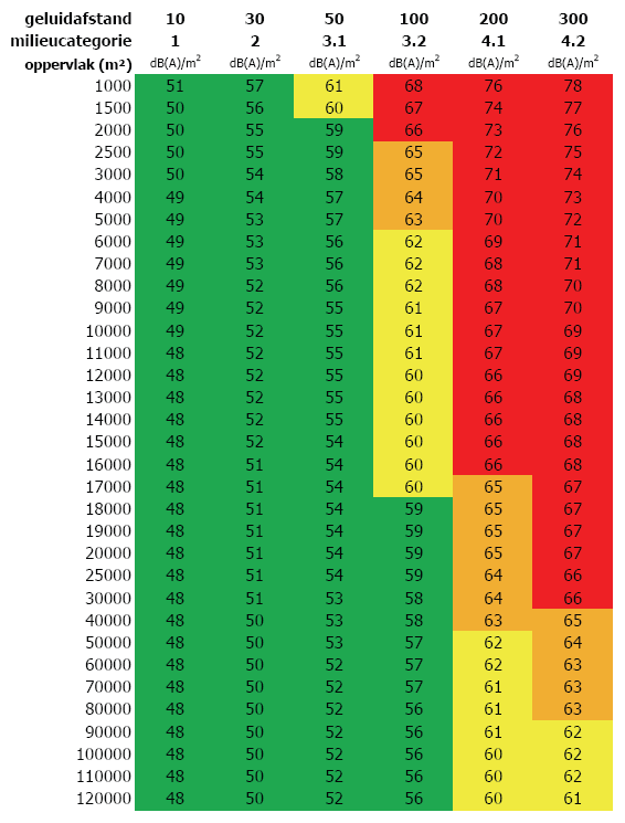 Bijlage 9 Bron: DGMR