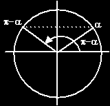 Hoofdstuk 7 Goniometrische functies (V5 Wis B) Pagina 4 van 15 Paragraaf 7.