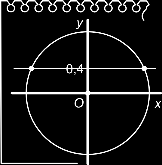 8.3 Vergelijkingen met sinus en co Voorbeeld Er zijn twee getallen t tussen 0 en 2π zo dat sin(t) = 0,4. Welke waarden zijn dat?