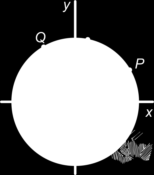 Vanwege symmetrie in de grafieken van sinus en cosinus, kun je wel vermoeden voor welke waarde van x het maximum van y bereikt wordt en wat het exacte maximum van y is.