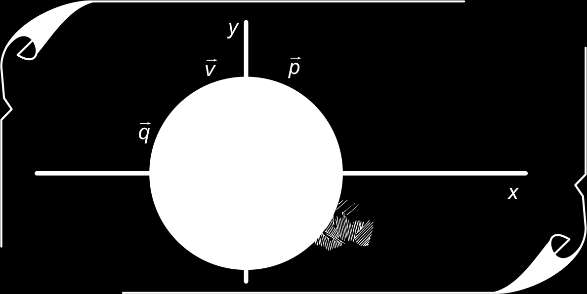 sin(α + β) = sin(α) cos(β) + cos(α) sin(β). 52 a Schrijf met behulp van formule 13: sin(x + 1 4π) = cos(x) + sin(x), met exacte getallen op de stippellijnen.